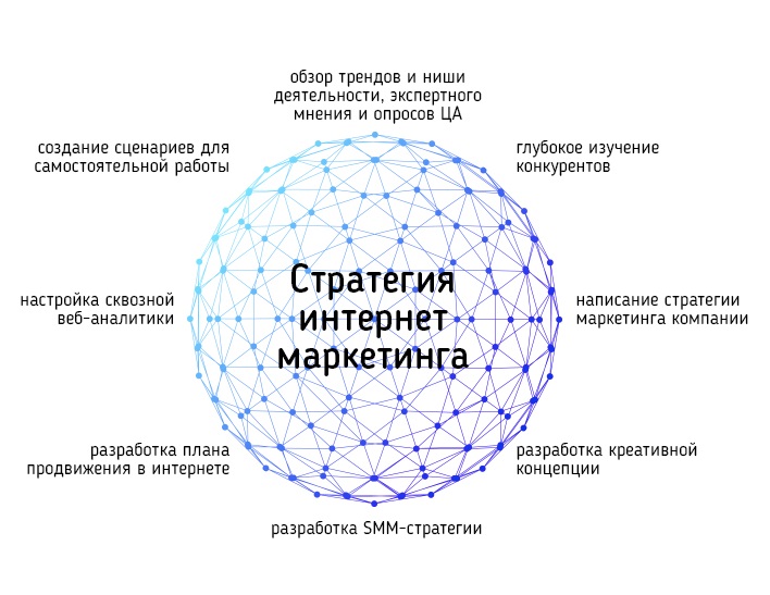 Стратегия интернет маркетинга.jpg Shar_01_1.jpg